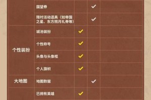 《重返帝国弓箭技能加点攻略》（掌握技能加点顺序，成为无敌射手！）