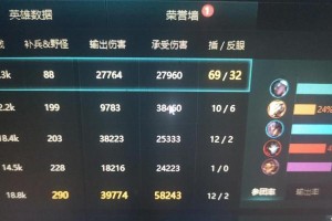 《以赛娜出装对比攻略——掌握最佳出装方案，打造无敌辅助女神》（1个）