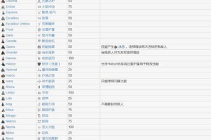 星际战甲技能培养攻略（掌握星际战甲技能的关键，助你成为顶尖战士！）